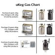 GrowlerWerks uKeg Carbonated Growler 64oz Stainless Steel - 10 CO2 Chargers - 25 Cleaning Tablets Online